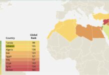 Crise/Classement: le Liban à la 105ème place en terme de prospérité