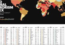 Le Liban classé à la 51ème place des pays faisant face à la menace terroriste