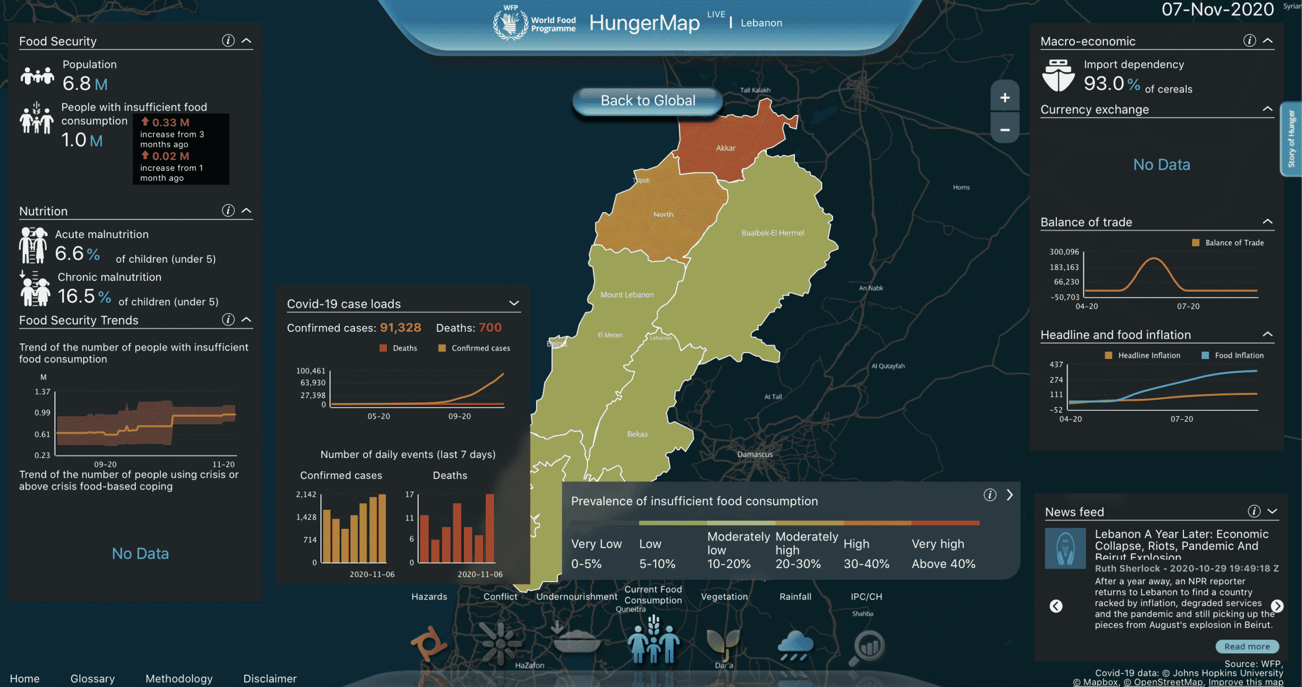 Crise/Famine: Un million de Libanais en danger (ONU)
