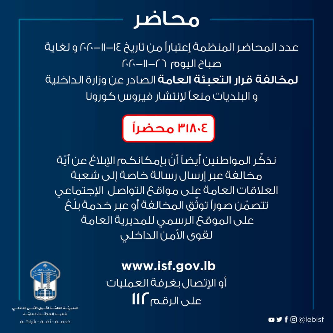 Liban/coronavirus: 31 804 contraventions depuis le 14 novembre