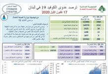 Liban/Coronavirus: 1960 cas et 14 décès ce jeudi Liban/Coronavirus: 1960 cas et 14 décès ce jeudi