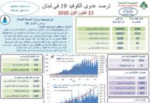 Liban/Coronavirus: 2246 cas et 22 morts alors que le Liban commande le vaccin Pfizer