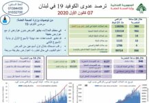 Liban/coronavirus: 984 cas et 16 décès ce lundi