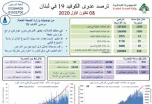 Liban/Coronavirus: 1039 cas et 21 décès ce mardi