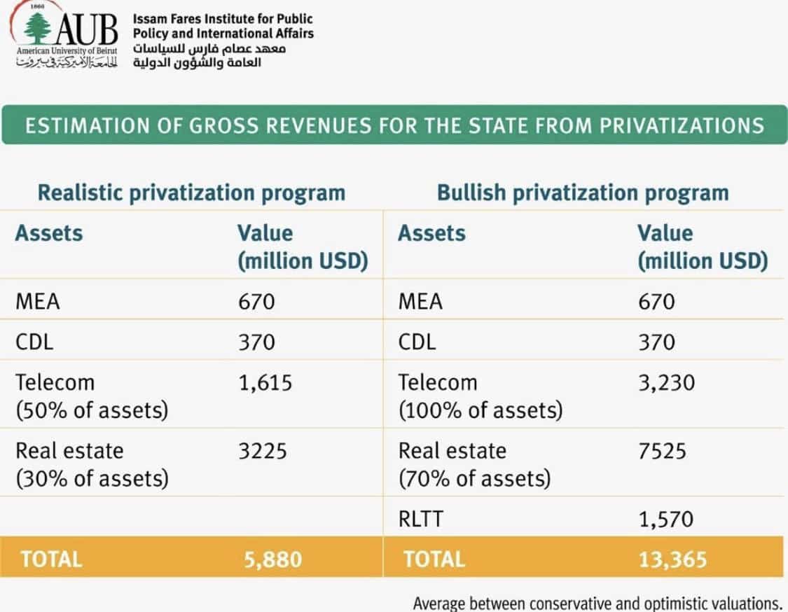 Biens publics : éclairage grâce à l’étude d’Albert Kostanian et analyse dans le cadre d’une solution globale à la crise