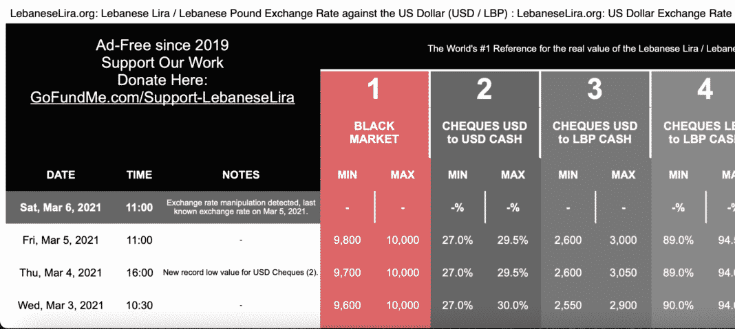 Liban/Crise: La cotation du taux de change au marché noir suspendue par certaines plateformes