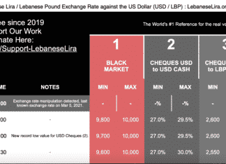 Liban/Crise: La cotation du taux de change au marché noir suspendue par certaines plateformes