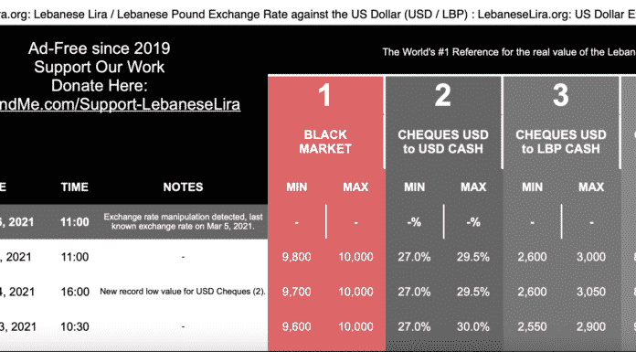 Liban/Crise: La cotation du taux de change au marché noir suspendue par certaines plateformes