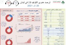 Liban/Coronavirus: le nombre de décès sous le seuil symbolique des 10 morts