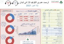 494 cas et 2 morts au Liban ce mardi 13 juillet