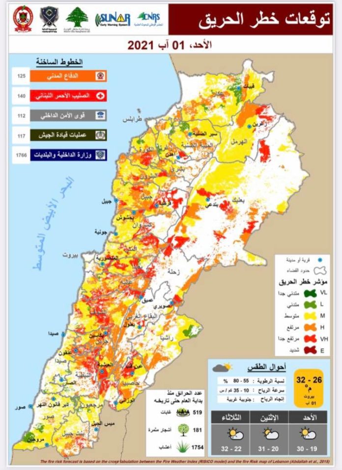 Risque incendie Liban 1er aout