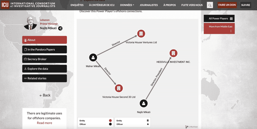 Après les Panama Papers, les Pandora Papers touchent également le Liban