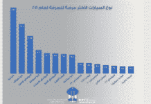 Les FSI publient le palmarès des voitures les plus volées en 2021 au Liban
