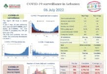 1921 contaminations diagnostiquées ce mercredi 1921 contaminations diagnostiquées ce mercredi