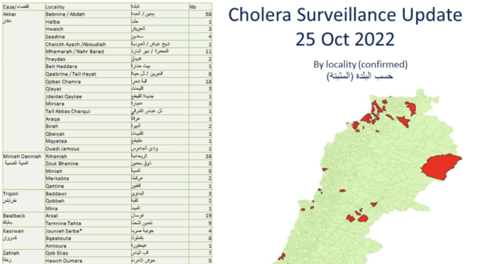 Liban: 18 nouveaux cas de choléra et aucun décès