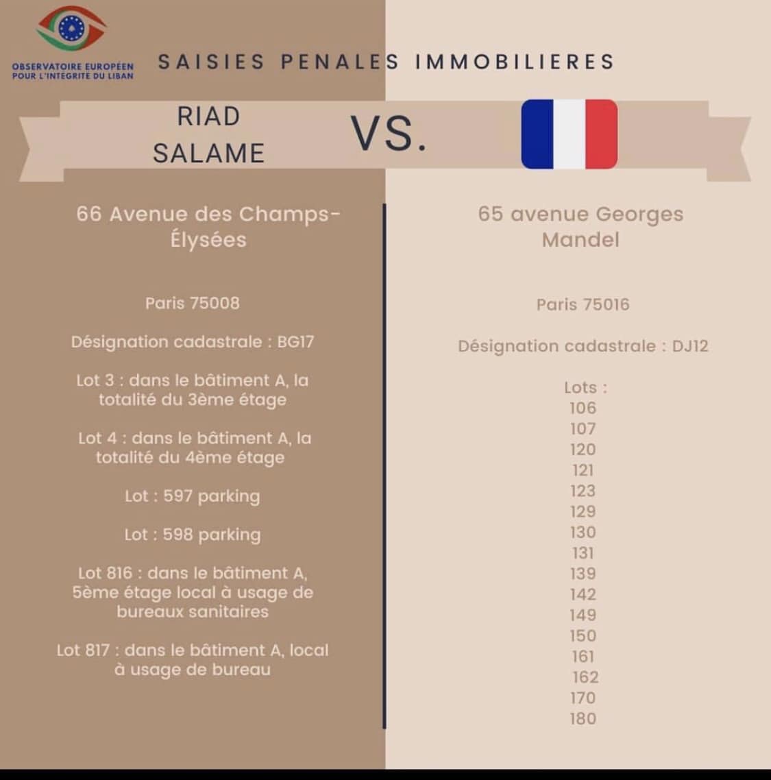 Les biens de Riad Salamé en France saisis?