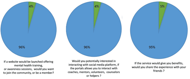 <strong>Reprise des causes de la crise financière du Liban sur la détérioration de la santé mentale de la masse salariale. </strong>