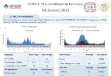 Réouverture prévue du service Corona de l’Hôpital Rafic Hariri