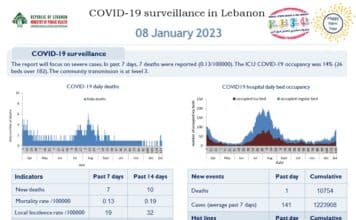 Réouverture prévue du service Corona de l'Hôpital Rafic Hariri