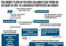 Le neveu de Riad Salamé mis en examen pour détournements de fonds