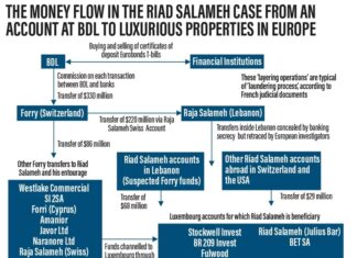 Riad Salamé interdit de voyager après un avis d’Interpol