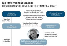 Salamé Papers - L'enquête allemande sur Riad Salamé désigne son fils et son neveu comme "complices du blanchiment d'argent"