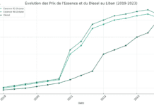 Nouvelle hausse des prix des carburants