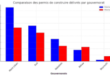 FocusLiban: Le secteur de la construction au Liban toujours en crise