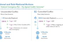 Le Liban se prépare à différents scénarios en cas de guerre avec Israël