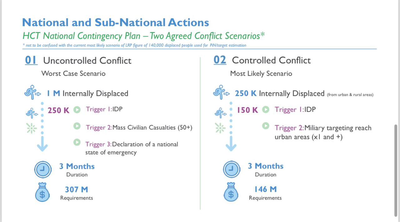 Le Liban se prépare à différents scénarios en cas de guerre avec Israël Le Liban se prépare à différents scénarios en cas de guerre avec Israël