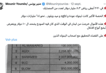 Mounir Younes dénonce la fuite de 8,3 milliards de dollars en 2020 alors qu'il fait face à une campagne de déstabilisation