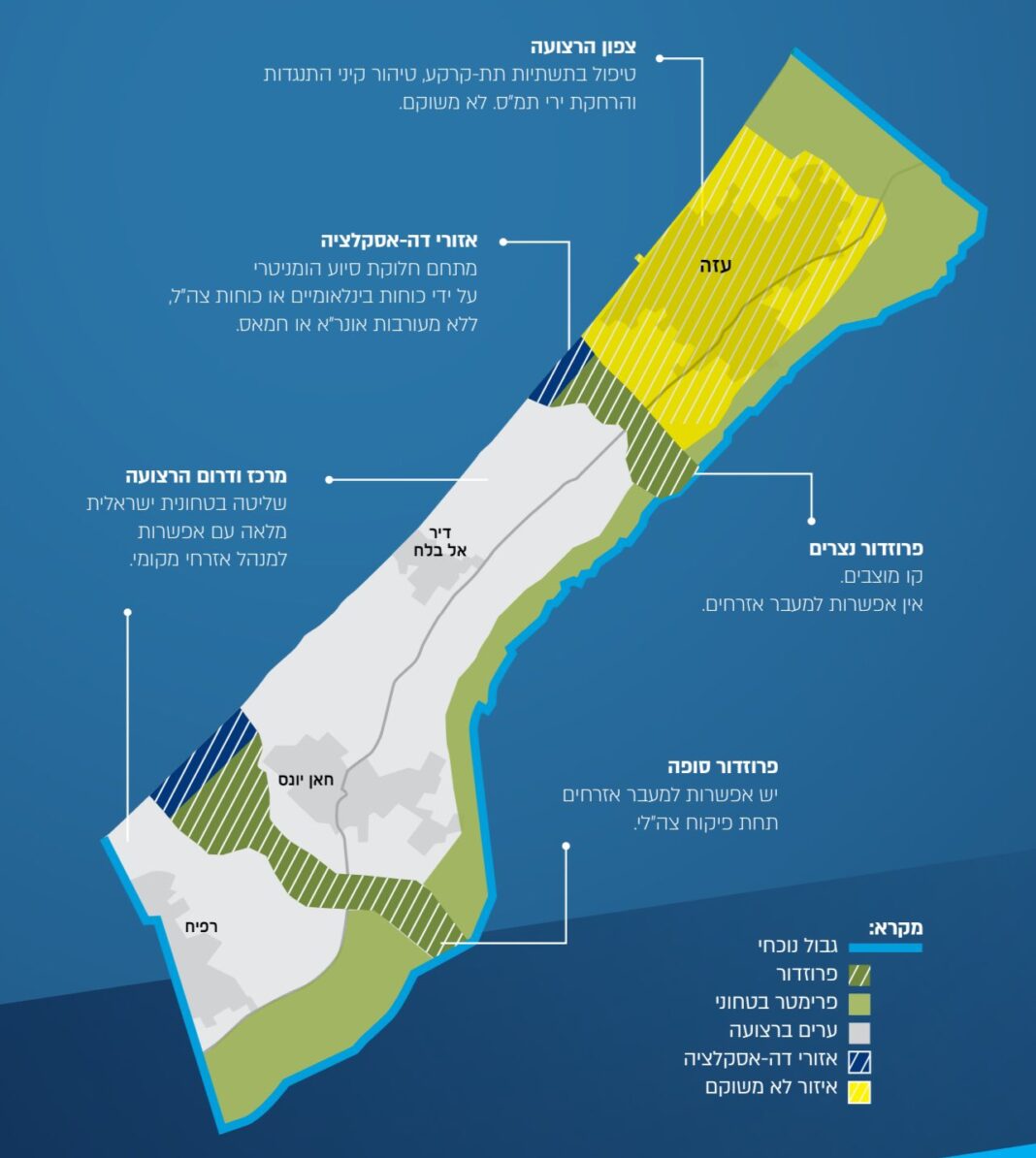 Les Projets Israéliens à Gaza et la Position de la CPI : Fragmentation, Colonisation et Illégalité