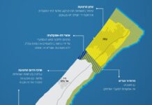 Gaza, tampon humanitaire et guerre de communication : Israël redéfinit son théâtre d’opérations