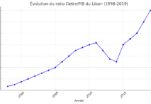 Pourquoi la dette publique n’est pas responsable directement de la crise bancaire