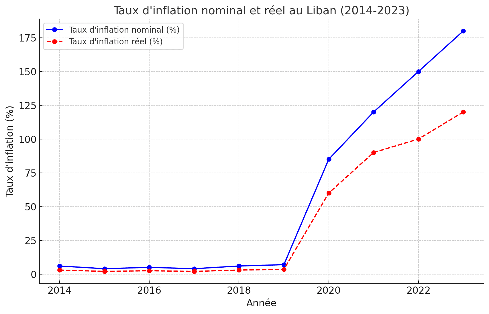 Pourquoi l’inflation au Liban ne peut pas être contrôlée par des augmentations salariales