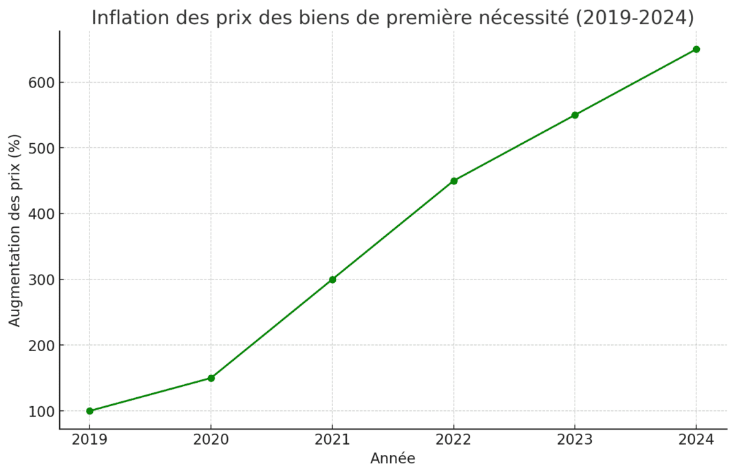 Dollarisation et ses effets à long terme au Liban, une fausse bonne idée