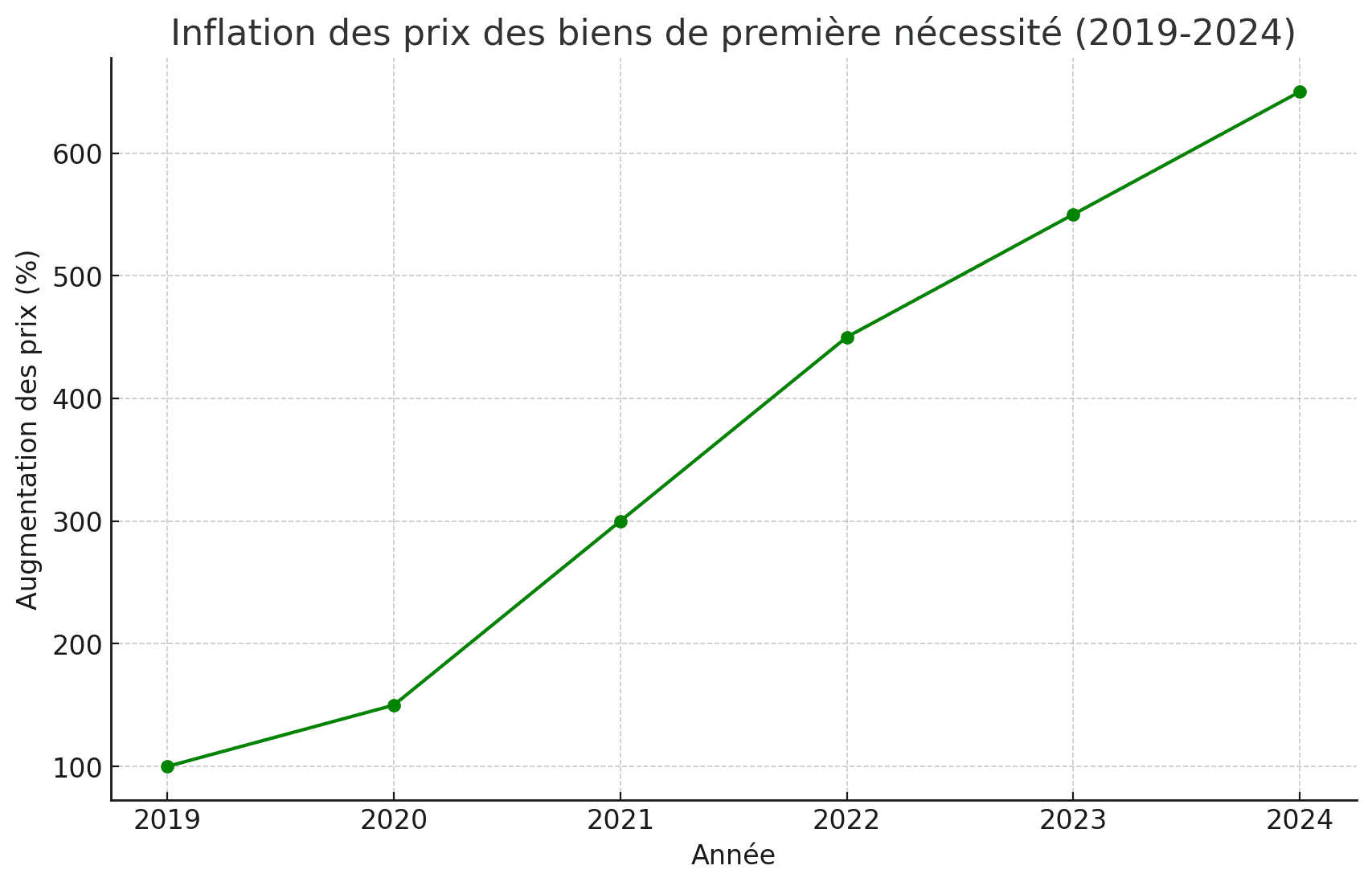 Dollarisation et ses effets à long terme au Liban, une fausse bonne idée
