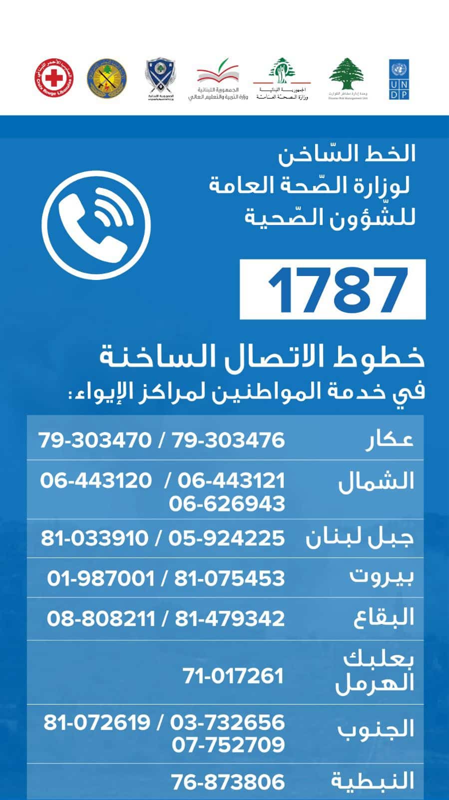 Numéros d'urgence pour la santé au Liban : Lignes d'assistance du Ministère de la Santé Publique