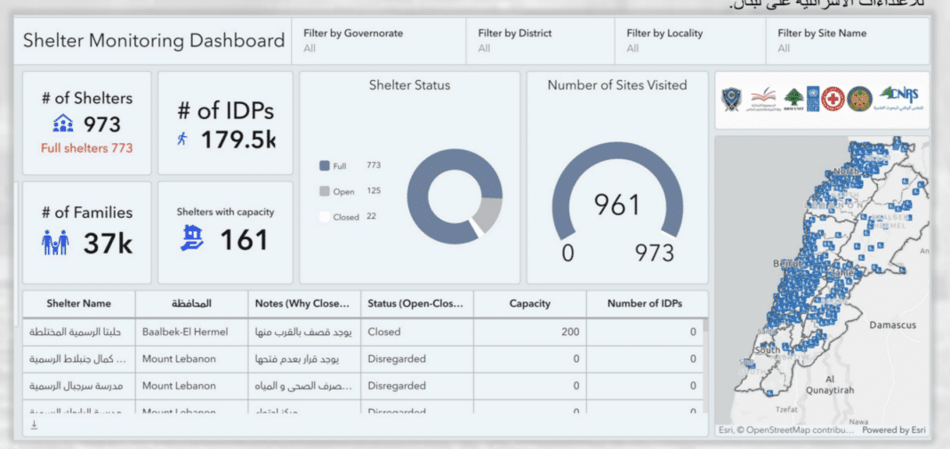 Un rapport révèle l&rsquo;ampleur de la crise humanitaire au Liban suite à l&rsquo;agression israélienne