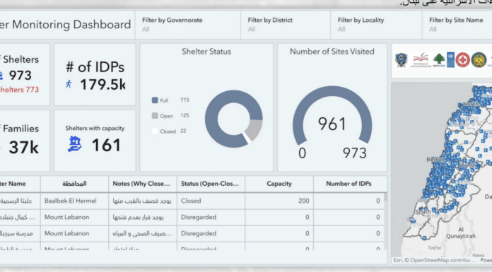 Un rapport révèle l'ampleur de la crise humanitaire au Liban suite à l'agression israélienne