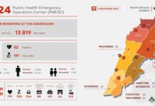 Nouvelle journée noire au Liban, avec plus de 52 morts le 6 novembre dans des frappes israéliennes