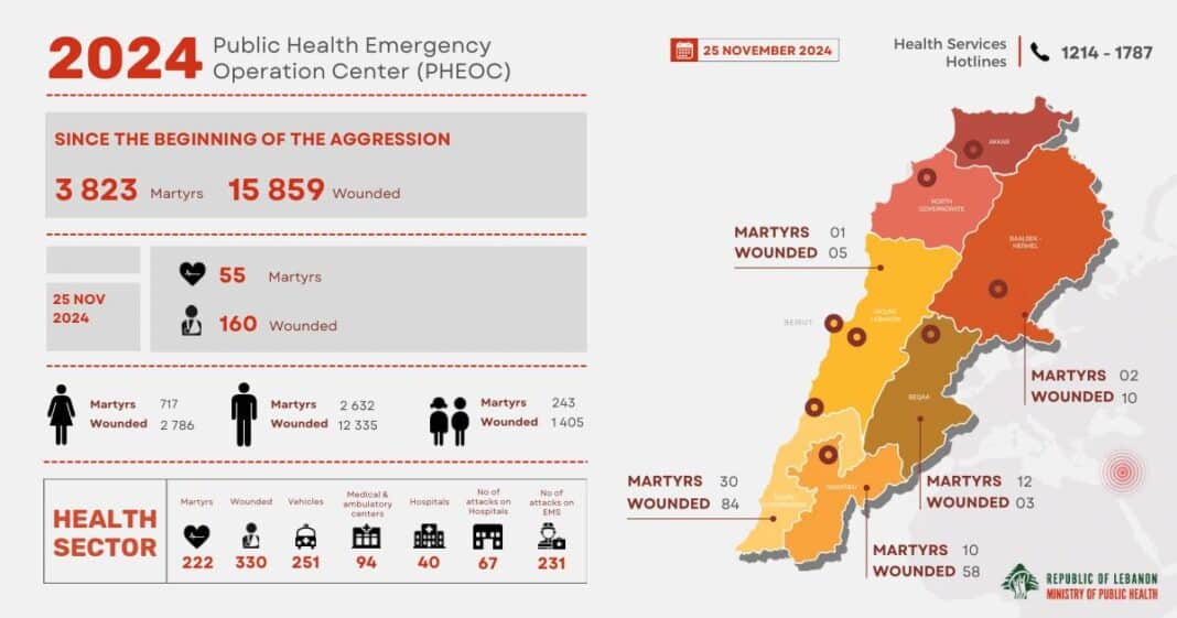 Rapport quotidien du Centre des opérations d'urgence de santé publique : bilan des frappes israéliennes