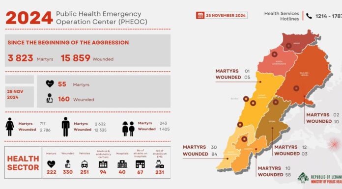 Rapport quotidien du Centre des opérations d'urgence de santé publique : bilan des frappes israéliennes