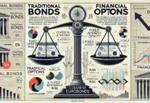 Les obligations : une analyse sous l’angle des options financières Les obligations : une analyse sous l’angle des options financières