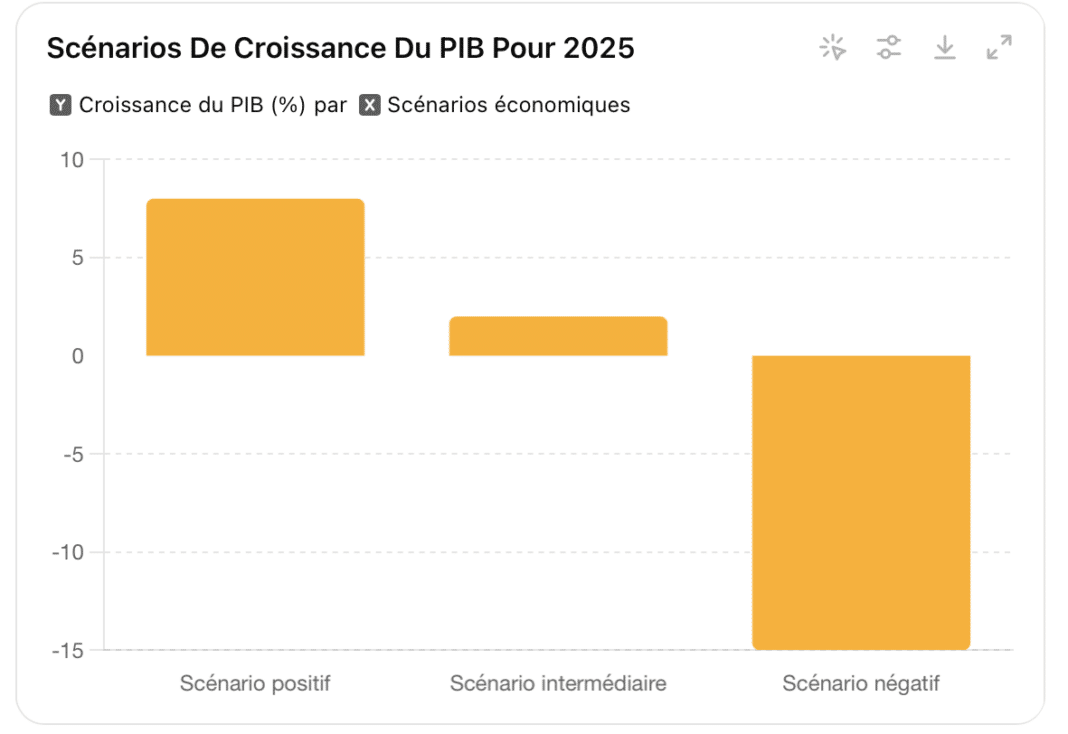 Perspective: L’impact des élections présidentielles sur la stabilisation économique au Liban en 2024
