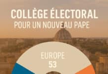 Conclave 2025 : un collège électoral aux équilibres redessinés