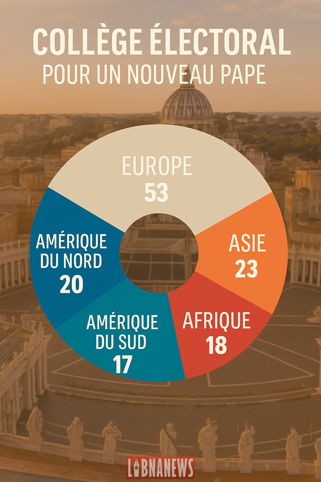 Conclave 2025 : un collège électoral aux équilibres redessinés