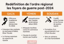 Redéfinition de l’ordre régional : les foyers de guerre post-2024