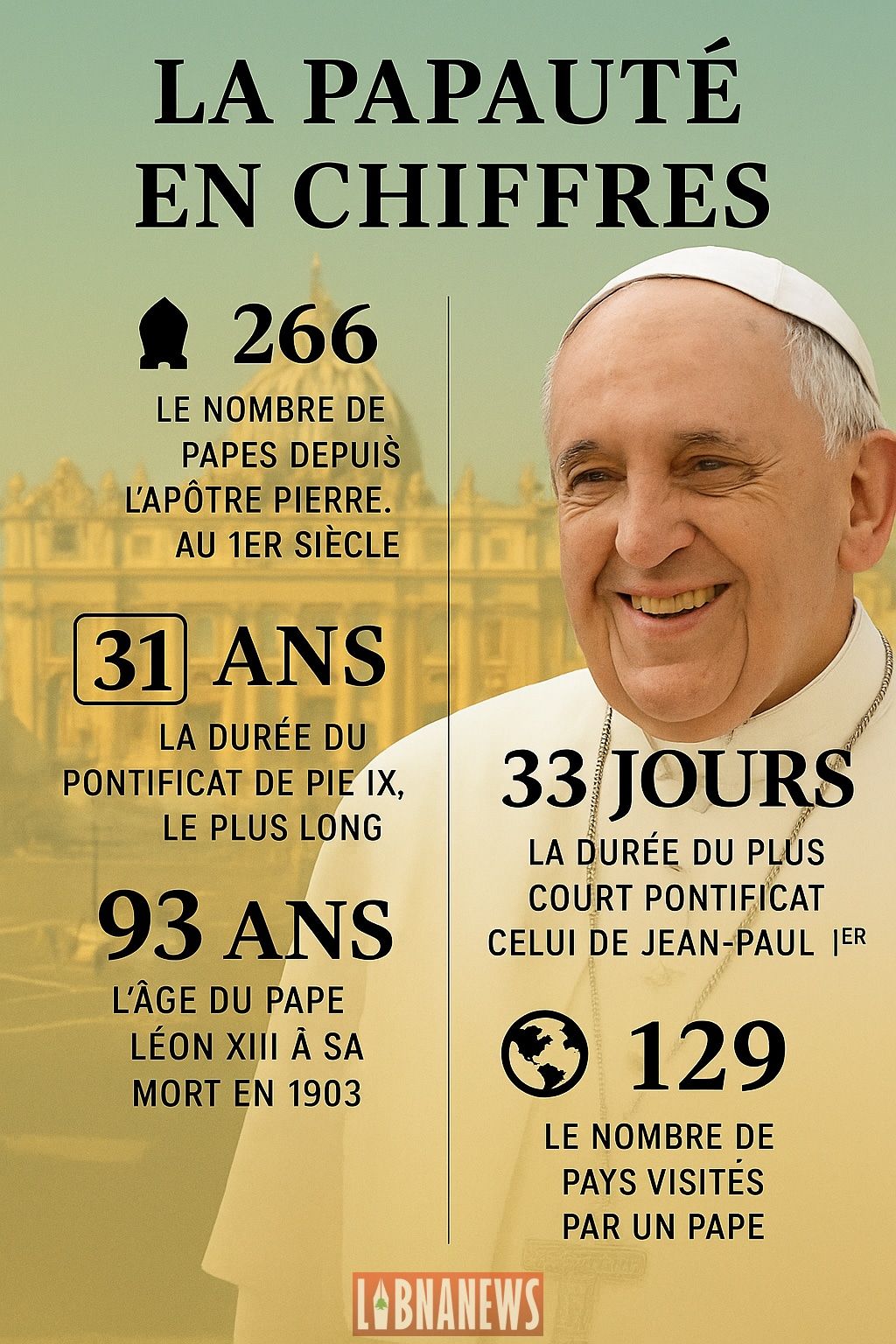 La papauté en chiffres : 2 000 ans d’histoire, de Pierre à François