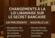 Infographie: Secret bancaire au Liban, Quels changements ?